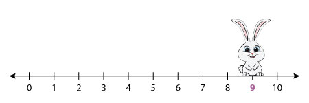 Number line: 9 – 4