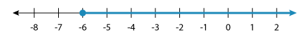 Graph: x ≥ - 6