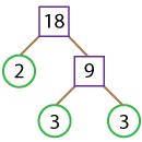 Composite quotient