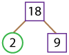 Factor tree for 18