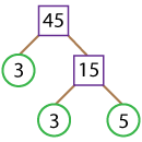 Factor tree for 45 - order 1