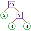 Factor tree for 45 - order 2