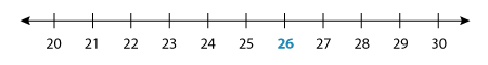 Number Line