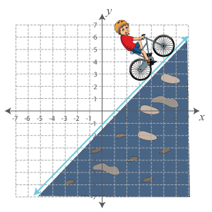 Cartesian plane