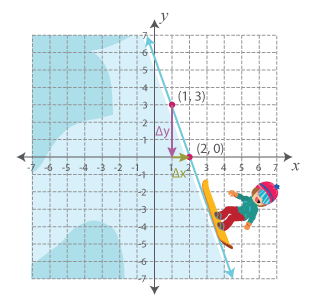 Coordinate plane