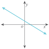 Negative Slope