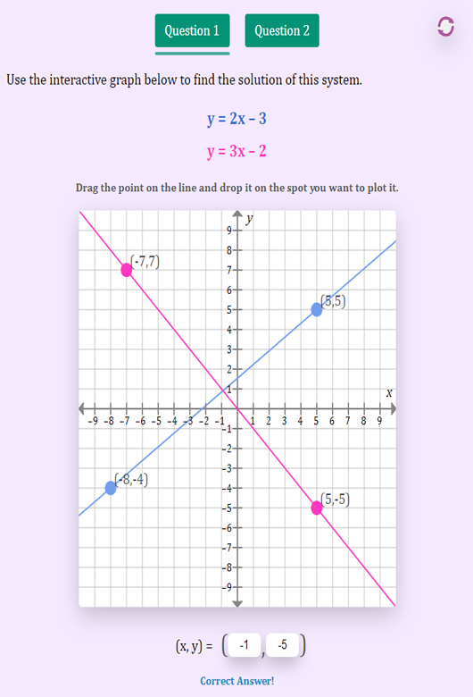 Solving Systems of Equations by Graphing