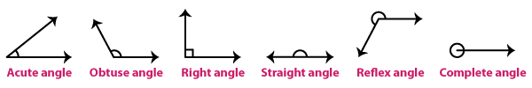 Types of Angles