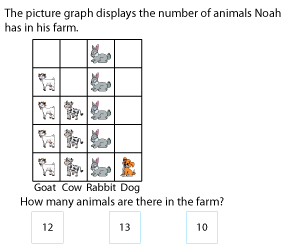 Reading and Interpreting Picture Graphs | 4 Categories