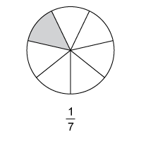 Comparing Ractions Visual Compare Fractions Using Visual Models