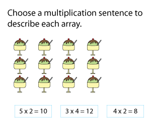 Multiplication with Arrays