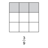 Fraction Comparison with Visual Models
