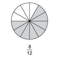 Fraction Comparison with Visual Models