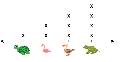 Reading and Interpreting Line Plots | 4 Categories