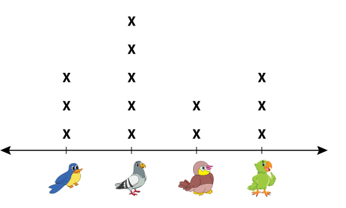 Classification Line Plot Graph Reading and Interpreting Line Plots | 4 Categories