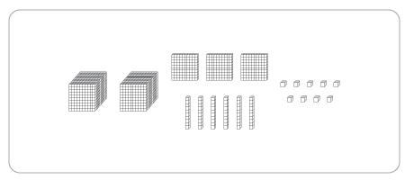 Interpreting Base Ten Blocks | 4-digit Numbers