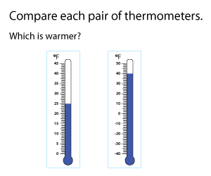 Comparing Temperatures | Colder or Warmer?