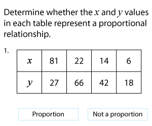 Identifying Proportional Relationships from Tables