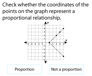 Identifying Proportional Relationships from Graphs