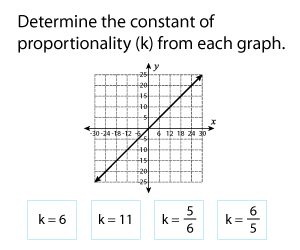 Constant of Proportionality from Graphs