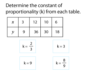 Constant of Proportionality from Tables