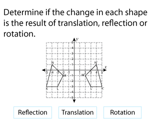 Is It a Rotation, Reflection, or Translation?