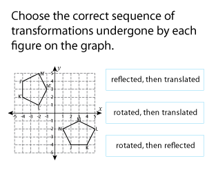 Sequences of Transformations