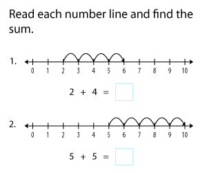 Addition within 10 Using Number Lines