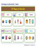 3D Shapes in Real-Life | Chart