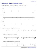 Plotting Tenth on a Number Line - 2