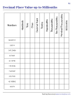 Decimal Place Value up to Millionths - Mixed Review
