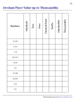 Place Value up to Thousandths - Mixed