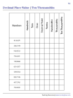 Place Value | Up to Millionths