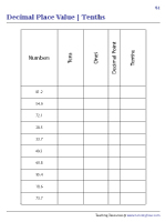 Decimal Place Value - Tenths, Hundredths, and Thousandths