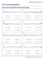 Identifying the Two-Step Inequality That Describes the Graph