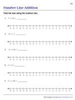 Adding Integers on a Number Line | Finding Sum - 1