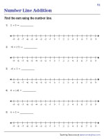 Adding Integers on a Number Line | Finding Sum