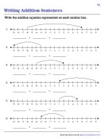Writing Addition Sentences