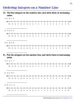 Ordering Integers on a Number Line