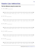 Subtracting Integers on a Number Line | Finding Difference