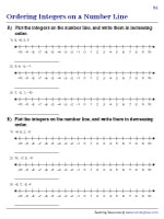 Ordering Integers Using Number Lines