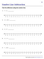 Subtracting Integers on a Number Line - Finding Difference