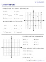 Graphing Ordered Pairs on the Grid | All Quadrants
