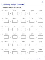 Ordering 5-digit Numbers Using Symbols