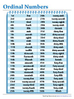 Cardinal and Ordinal Numbers Chart - Up to 100th
