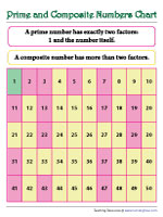 Prime and Composite Numbers Charts - 2