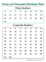 Prime and Composite Numbers Charts - 3
