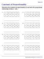 Constant of Proportionality | Tables - 2