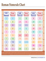 Roman Numerals Charts - 3