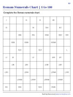 Partially Filled Charts | 1 to 100 - 2